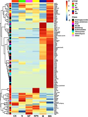 Fifteen-Year Application of Manure and Chemical Fertilizers Differently Impacts Soil ARGs and Microbial Community Structure